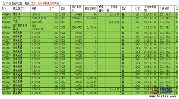 缺貨原因驗(yàn)證