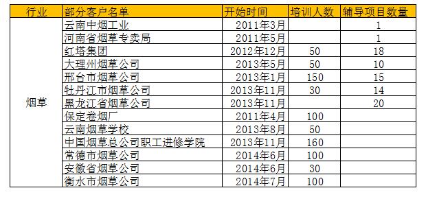 六西格瑪咨詢項目服務(wù)企業(yè)