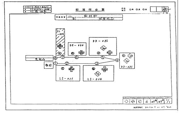 精益管理標(biāo)準(zhǔn)化操作表