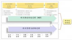 博革六西格瑪咨詢項(xiàng)目推進(jìn)體系