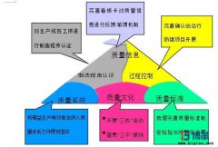 博革咨詢針對中小企業(yè)的精益質(zhì)量推進框架