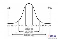 六西格瑪質(zhì)量是什么？