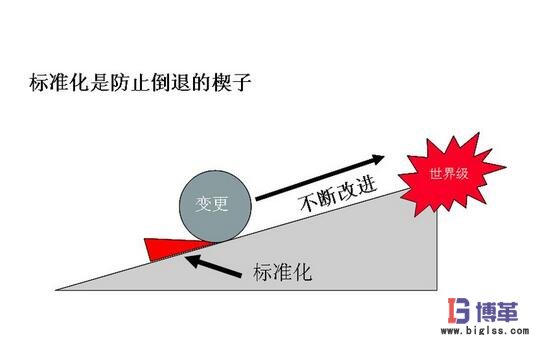 豐田生產方式中的標準化