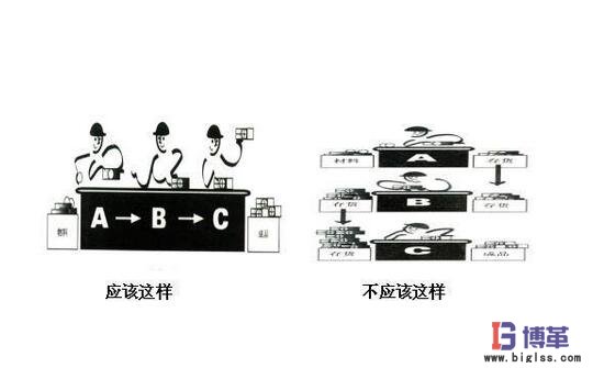 一個流生產(chǎn)方式