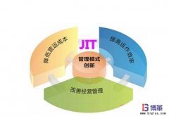 JIT準時化生產(chǎn)方式的兩大特征