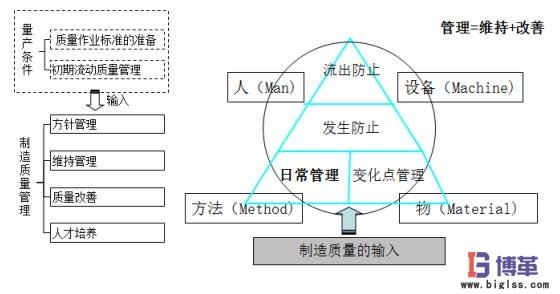 自工序完結(jié)的意義