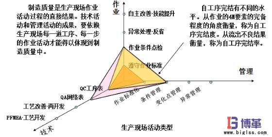 自工序完結(jié)的意義