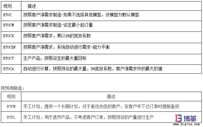 主生產計劃模型