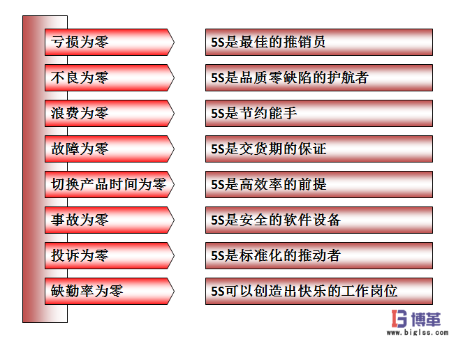 車(chē)間現(xiàn)場(chǎng)5S管理的八大作用