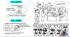 生產(chǎn)車間為什么需要做5S管理？