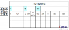 車(chē)間5S現(xiàn)場(chǎng)管理-1S 整理