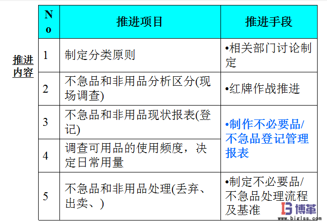 車間5S現(xiàn)場(chǎng)管理推進(jìn)整理