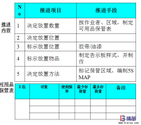 車(chē)間5S現(xiàn)場(chǎng)管理-2S 整頓