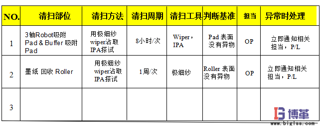 車間5S現(xiàn)場管理-3S 清掃