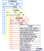 車(chē)間5S現(xiàn)場(chǎng)管理-4S 清潔