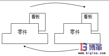 什么是準(zhǔn)時化生產(chǎn)方式