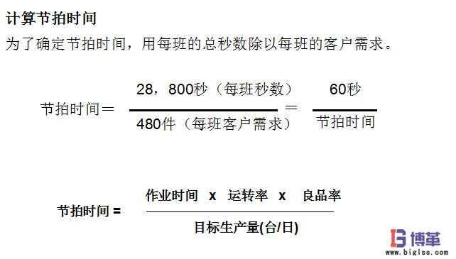 生產(chǎn)節(jié)拍時(shí)間計(jì)算公式例子