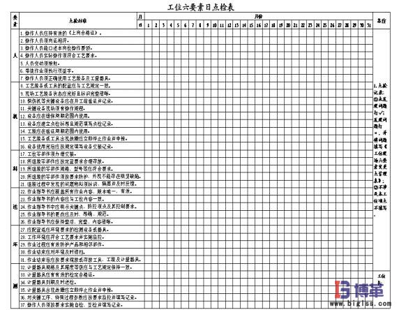 工位質(zhì)量管理六要素日點檢表