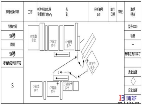 標準化操作表