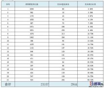 為什么不同企業(yè)配送用周轉(zhuǎn)箱使用管理差異大？