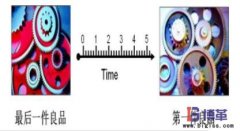 快速換模（SMED）時間是指什么？