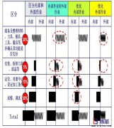 SMED快速換模的改善理念是什么？