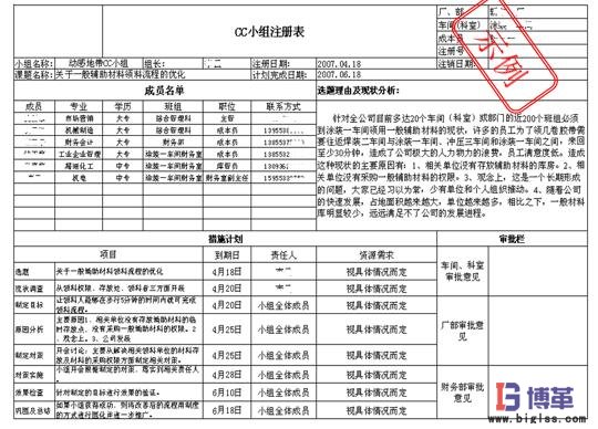 班組成本控制（CC）活動的具體推進(jìn)步驟