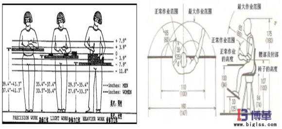 動(dòng)作經(jīng)濟(jì)圖解