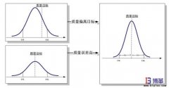 6σ管理法具體含義是什么？