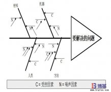 魚骨圖怎么畫？