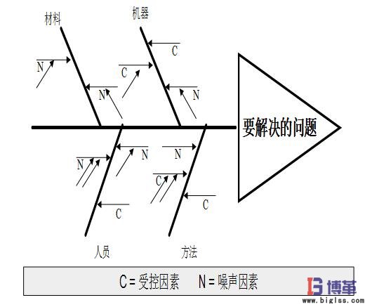 魚骨圖怎么畫