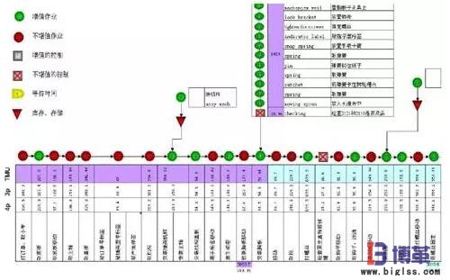 精益生產線布局步驟：作業(yè)測定