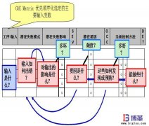 FMEA失效分析是什么？