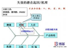 FMEA失效分析法的好處有哪些？