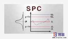 SPC是什么意思？SPC的作用是什么？