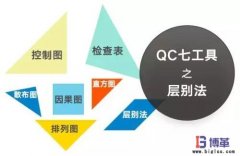 QC品質管理七大手法之層別法