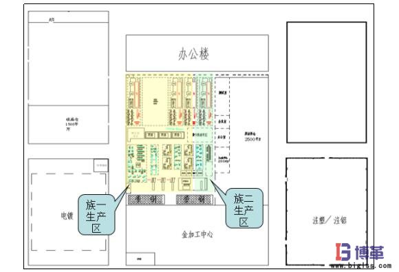 制定優(yōu)化布局方案