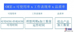 <b>設(shè)備OEE是什么意思？</b>