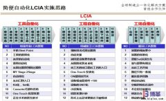 <b>什么是簡便自動化（LCIA）？</b>