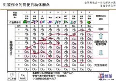 <b>組裝作業(yè)的簡便自動化LCIA原則</b>