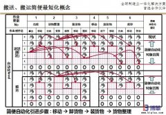 <b>搬運(yùn)的LCIA簡易自動化原則</b>