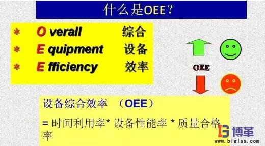 OEE計算公式