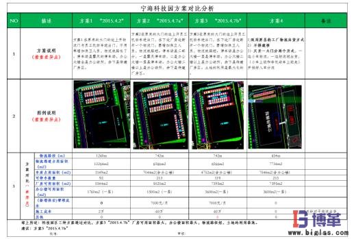 工廠布局方案對(duì)比說明