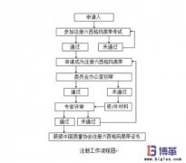 中質(zhì)協(xié)注冊(cè)六西格瑪黑帶考試