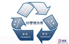 6S現(xiàn)場管理的內(nèi)容是什么？