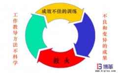 企業(yè)為什么需要員工工作教導(dǎo)管理？