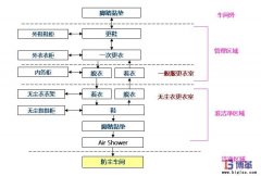 如何做好車間的防塵管理？