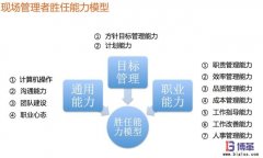 如何快速提升現(xiàn)場(chǎng)管理人員能力？