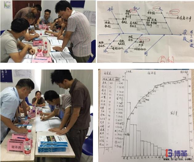 班組質(zhì)量管理現(xiàn)場(chǎng)培訓(xùn)&練習(xí)剪影