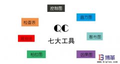 QC七大工具與問題解決